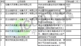 228家化工企業被列入強制清潔生產名單！亞士創能、宣偉多