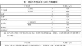 重要通知！船舶涂料、地坪涂料行業兩大標準即將出臺！