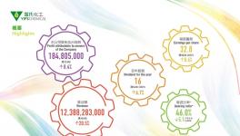 銷售額同比增長20.5%！這家涂料企業營業額及銷量創歷史新高