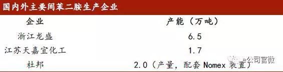 廠家停止報(bào)價(jià)！翻倍漲價(jià)的原材料已出現(xiàn)！