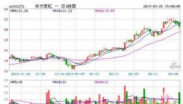 凈利潤15.08億!這家涂料企業(yè)凈利潤10年增長逾20倍！