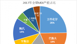 這家企業20年成功逆襲！實現業績增長105倍！