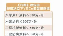 不合規(guī)涂料、油墨等企業(yè)的將不得參與招標(biāo)采購(gòu)!