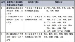 嘉寶莉2019年度物流招標(biāo)公示!