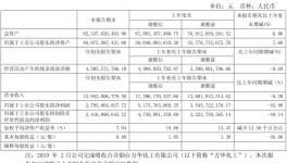 MDI巨頭萬華化學(xué)發(fā)布5月份漲價(jià)計(jì)劃!