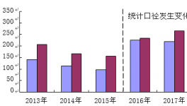 176起、223死！山東、江蘇兩地已成為化工事故重災區！