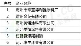 5月8日開始！2.2萬人次赴“2+26”39個城市進行大氣污染督察