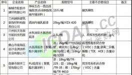 質監局：近100批次涂料產品不合格!部分產品復檢仍不合格!