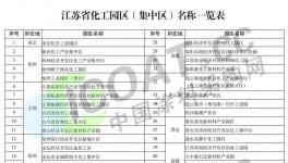 江蘇省53家化工園區名單發布！60%將退出！