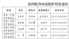 緊急！江蘇省為期50多天的環(huán)保、安全大檢查正式啟動！