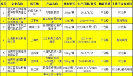 亞士漆、渝三峽、南寶樹(shù)脂等39涂料企業(yè)質(zhì)檢不合格！(名單)