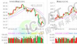 瘋了！汽油暴降2元/升！化工原材料“放血大促銷”！