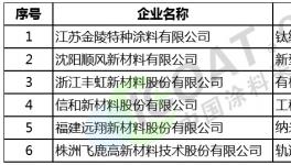 株洲飛鹿、金陵涂料、信和新材料等企業入選工信部第一批