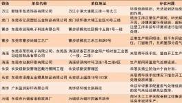 涉VOCs企業故意閑置環保設施？不僅停產整改，還頂格處罰