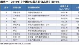 205.37億！巴德士連續(xù)五年入選《中國500最具價(jià)值品牌》