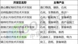 定了！江蘇常州2400家化工企業關停！全省關閉30個化工園區