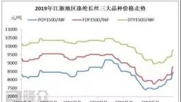 抗！不！住！了！化工行業的商會帶頭呼吁漲價！