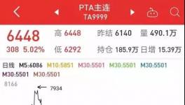 PTA價格瘋漲！竟然被實名舉報了！