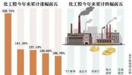 震驚！近20家上市化企涉及停工，多集中在江蘇