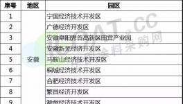 @所有涂料企業！工信部發布120個綠色園區名單！