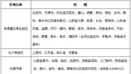 近百個地區開展揮發性有機物綜合治理!多地發布噴涂治理