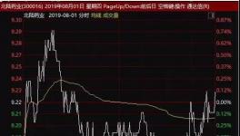 神操作！這家涂料企業買賣不分 4500萬套現泡湯！