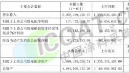 生意難做！他卻狂賺1個多億！