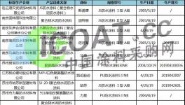 通報！又一批質量不合格涂料企業(yè)曝光！（附名單）