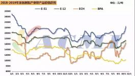 創年內新高！這種原材料價格大漲！