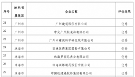 這家企業獲全省唯一“優秀等級涂料類省級企業技術中心“