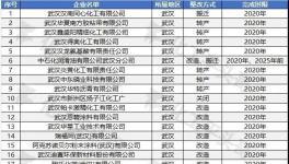 專項安全整治開始，100余家危化品企業被責令限時整改！