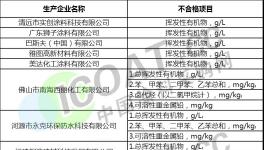 巴斯夫，河北晨虹，五羊油漆幾十家涂料產品不合格！