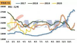 緊急！環(huán)氧樹脂企業(yè)封盤！停止接單！化工原料暴漲！