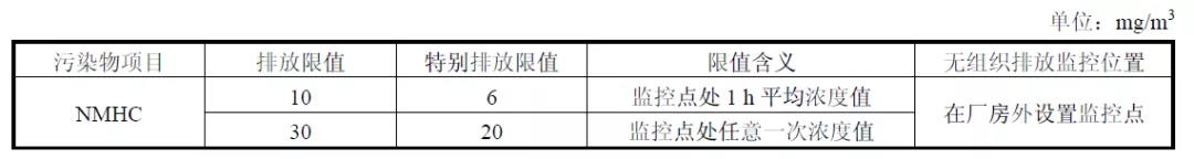 7月1日起，三項涉VOCs國標全面實施！