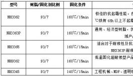 “大基建”新周期已至！粉末涂料及聚酯樹脂發展機會來了