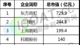 蹊蹺！百年涂料企業要二次“賣身”！