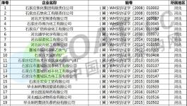 退出！1000多家化工企業(yè)許可證被注銷(xiāo)！（附名單）