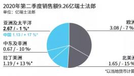 巴斯夫、瓦克、陶氏、科思創等化工巨頭業績暴降！