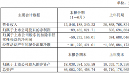 反轉！上市公司凈利潤大降117%，涂料及樹脂營收卻增長4%？