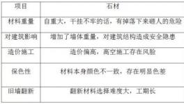 95%仿石效果！無毒環保高品質真石漆“拍了拍”你！