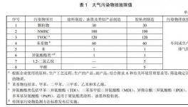 ?“油改水”再度收緊！幾十種原材料助力水性涂料發展！