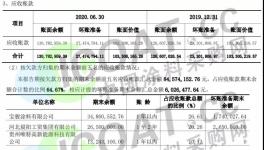 涂料廠上當！這個行業(yè)水太深……