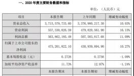 狂賺近5億！中核鈦白7次調(diào)價(jià)，上漲近6000元/噸！