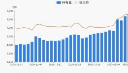 最高增長逾70倍！這些化工企業一季報業績喜人！