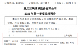 盈利近3000萬！這家涂料企業預計凈利潤增長?1500%！