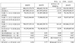 盈利7000萬！這家涂料上市公司營收、利潤雙下滑！