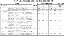 化工大省發聲：6月底前工業涂裝VOCs綜合去除率60%！