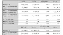 凈賺2000萬！“涂裝一體化”給這家上市公司帶來2億收入！