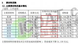 驚訝！原料大漲！這些涂料廠的采購成本竟然在下跌！