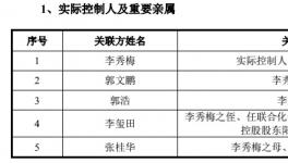 “95后”隱形富豪登場(chǎng)！這家擬IPO化工企業(yè)火了……